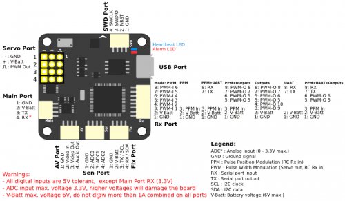 Original Brain Flight Controller - brainfpv